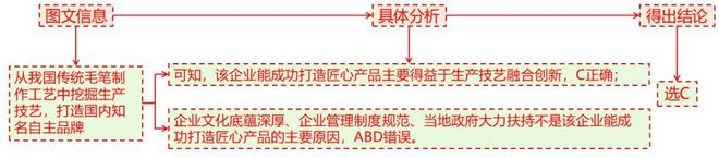 地理 二轮微专题22 市场竞争力mg不朽情缘游戏平台2025高考(图3)