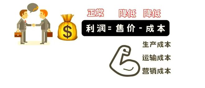 地理 二轮微专题22 市场竞争力mg不朽情缘游戏平台2025高考(图2)