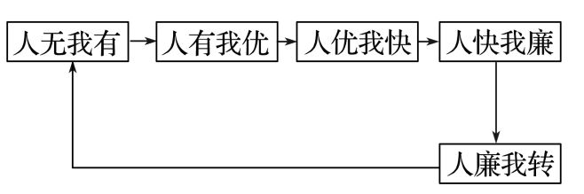 地理 二轮微专题22 市场竞争力mg不朽情缘游戏平台2025高考(图4)