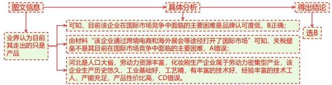 地理 二轮微专题22 市场竞争力mg不朽情缘游戏平台2025高考(图7)