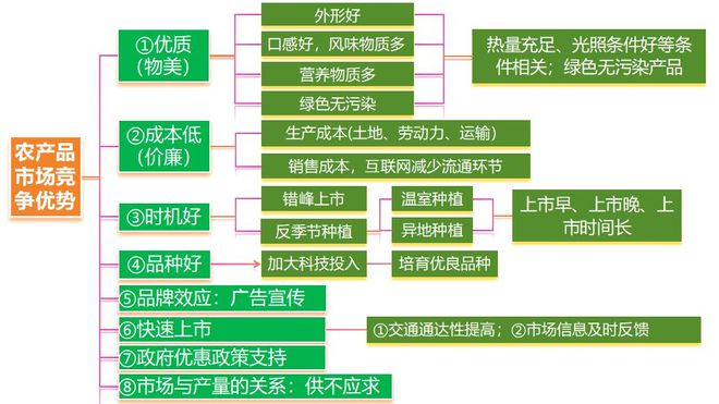 地理 二轮微专题22 市场竞争力mg不朽情缘游戏平台2025高考(图5)