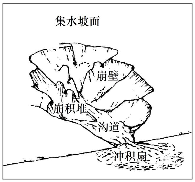 地理 二轮微专题22 市场竞争力mg不朽情缘游戏平台2025高考(图10)
